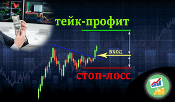 Как торговать на фьючерсах? Гайд для новичков + Моя стратегия торговли! Заработок на трейдинге